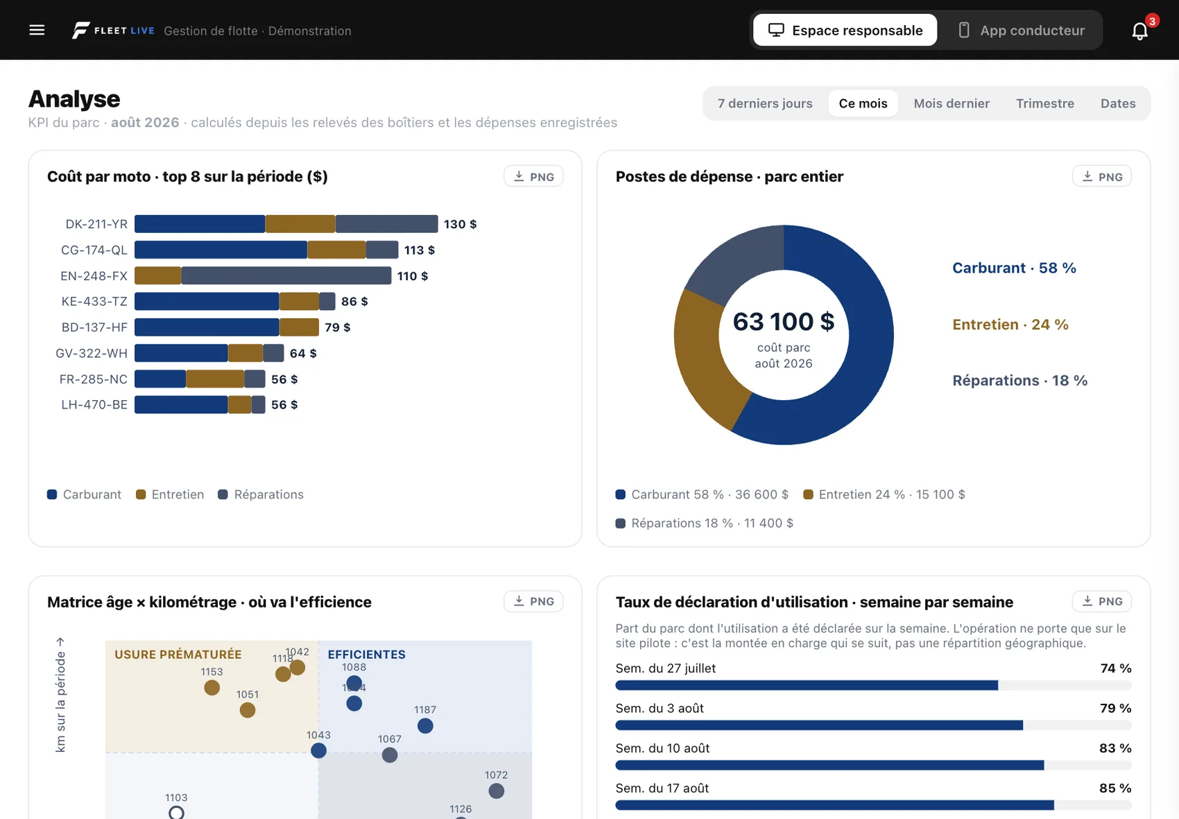 Analyse des coûts